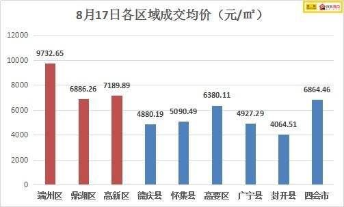 肇庆最新楼价今日均价，市场走势分析与购房指南